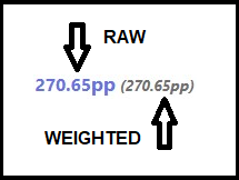 Raw and Weighted PP